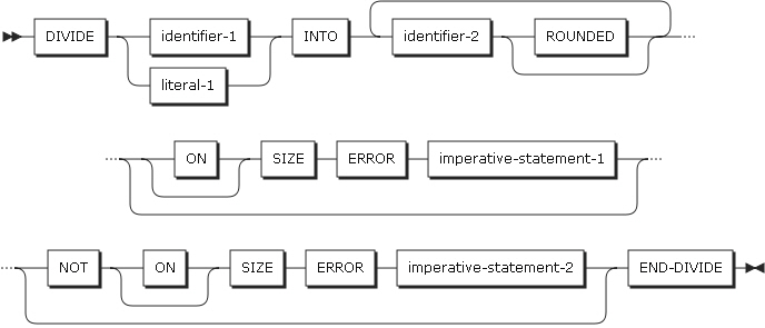 figure pd divide format1