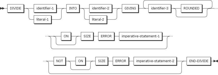 figure pd divide format2