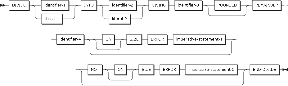 figure pd divide format4