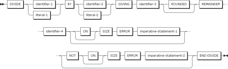 figure pd divide format5