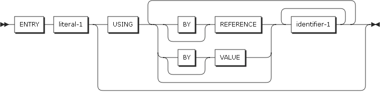 figure pd entry