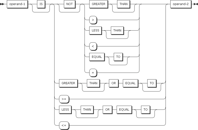 figure pd general relation