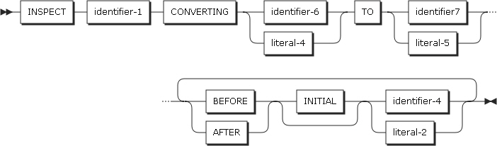 figure pd inspect format4