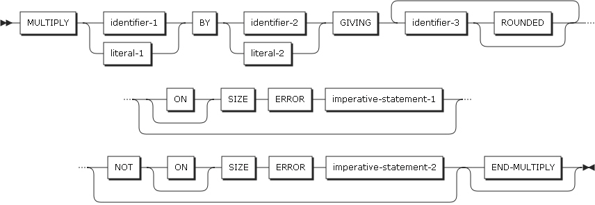 figure pd multiply format2