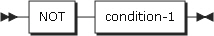 figure pd negated simple conditions