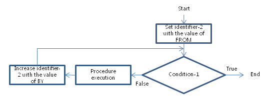 figure pd perform varying1