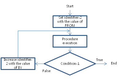 figure pd perform varying2