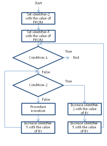 figure pd perform varying3