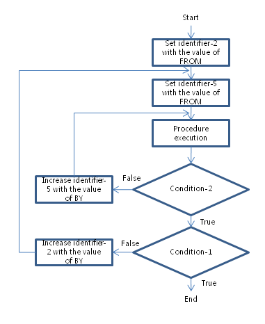 figure pd perform varying4