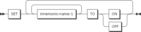 figure pd set format3