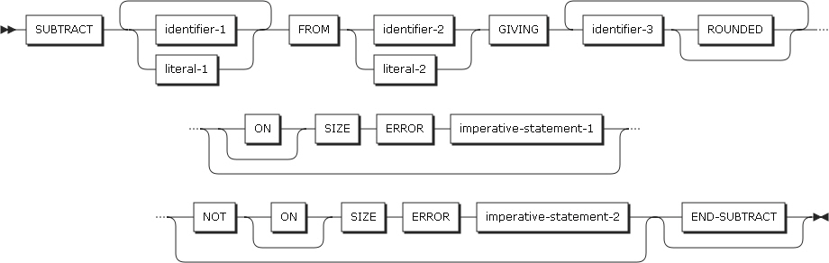 figure pd subtract format2