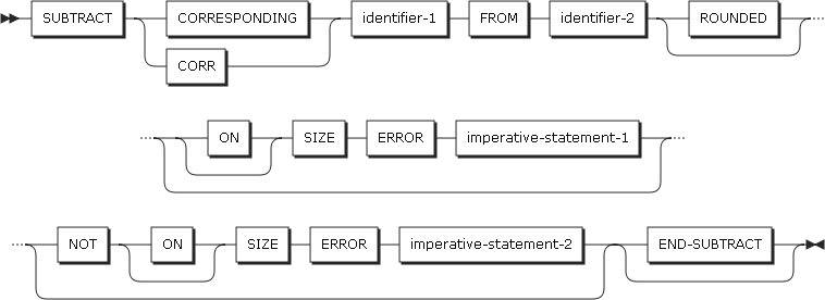 figure pd subtract format3