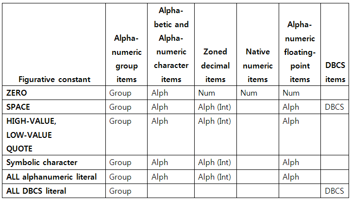 figure pd table25