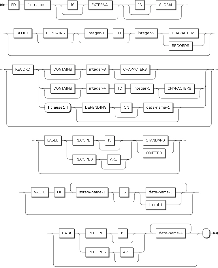 figure dd file description entry format2