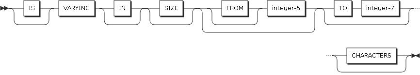 figure dd file description entry format2 clause1