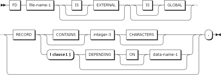 figure dd file description entry format3