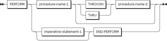 figure pd perform format1