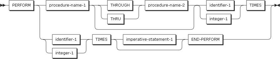 figure pd perform format2