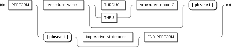 figure pd perform format3