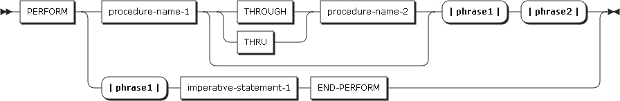 figure pd perform format4