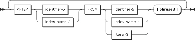 figure pd perform format4 phrase2