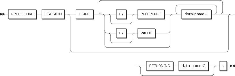 figure pd program procedure division header