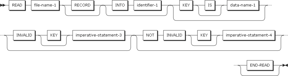 figure pd read format2 random retrieval