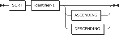 figure pd sort2