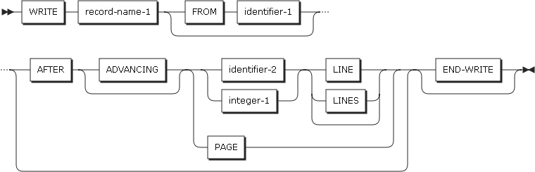 figure pd write format3 line sequential files