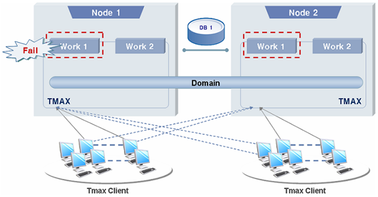 figure 2 2