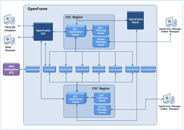 figure 3 3