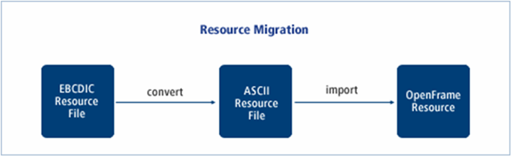 figure 4 2