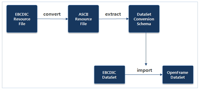 figure 4 3