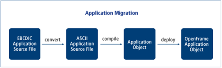 figure 4 3 1