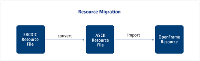 figure 1 2