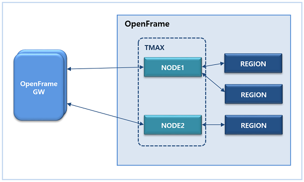 figure multinode