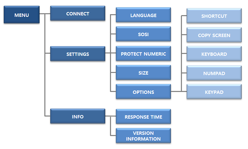 figure menu