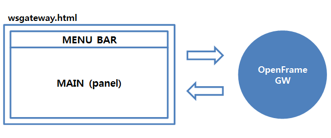 figure webterminal ofgw