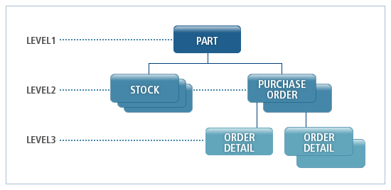 figure 1 1