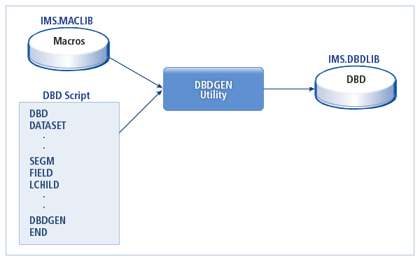 figure 2 1