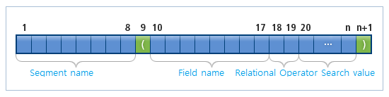 figure 3 2