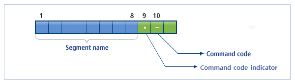 figure 3 3