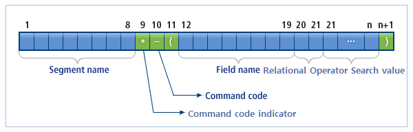 figure 3 4