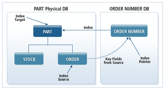 figure 5 4