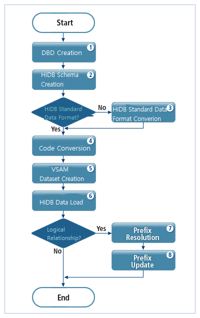 figure 6 1