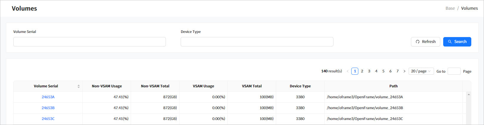 figure cm volumes