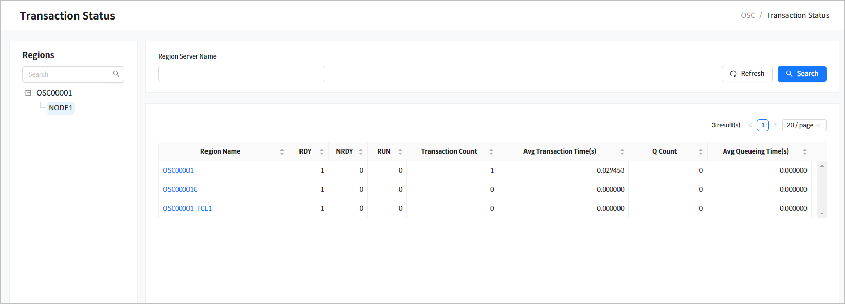 figure om transstatus overall