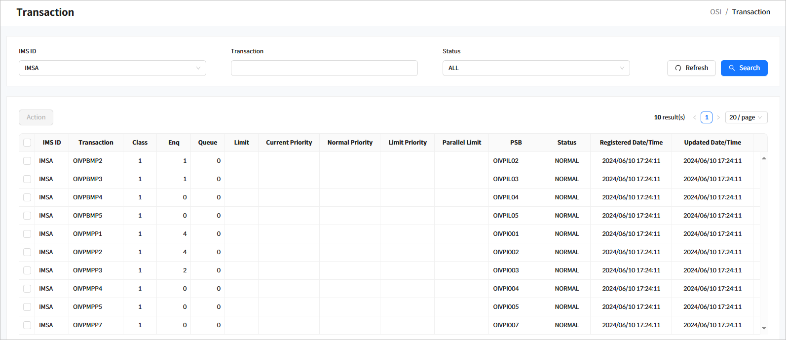 figure rsc transaction