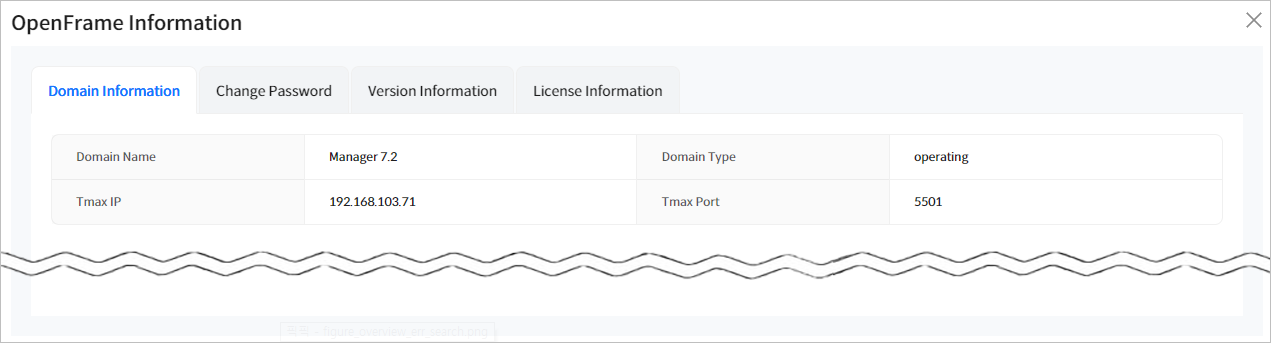 figure overview info detail