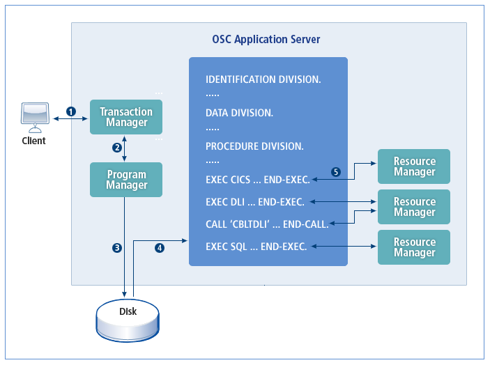 figure 1 1